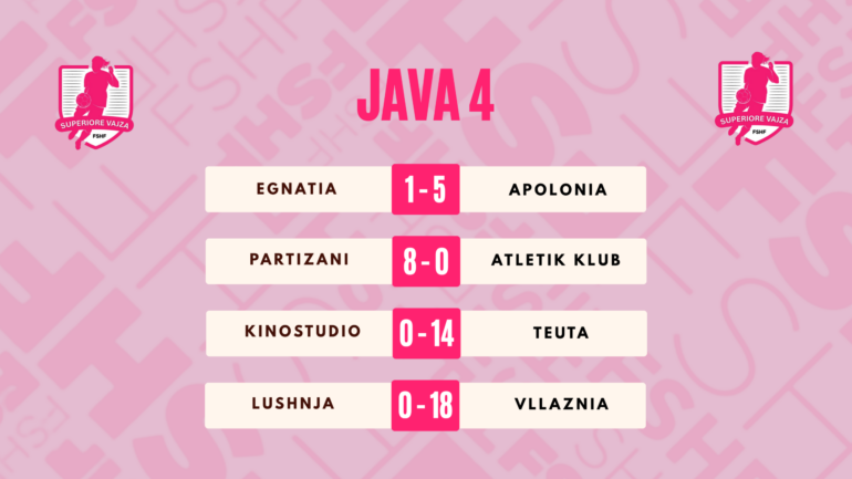 Java 4 Vajza Rezultate Web 1 Scaled