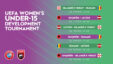 Uefa Womens Under 15 Development Tournament 2 Web 1 Scaled