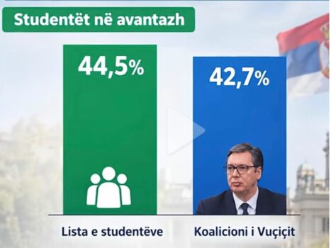 Studentet2